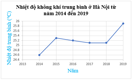 Tổng hợp lý thuyết Toán 7 Chương 5 Kết nối tri thức hay, chi tiết (ảnh 4)