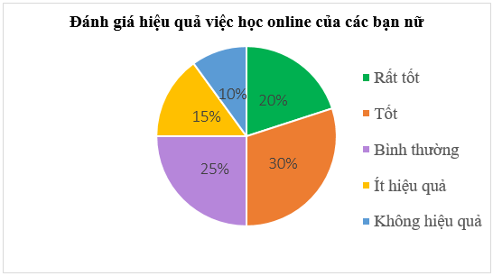 Tổng hợp lý thuyết Toán 7 Chương 5 Kết nối tri thức hay, chi tiết (ảnh 2)