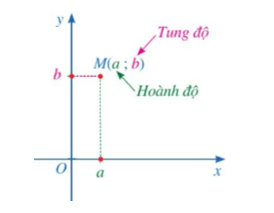 Tổng hợp Lý thuyết Toán 8 Chương 3 Cánh diều