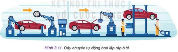 Lý thuyết Công Nghệ 10 Bài 3: Công nghệ phổ biến - Kết nối tri thức (ảnh 1)