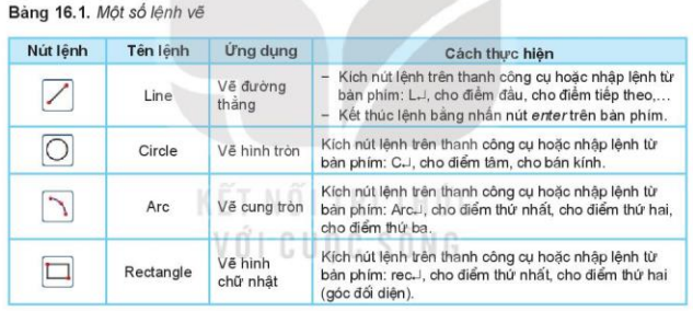 Lý thuyết Công Nghệ 10 Bài 16: Vẽ kĩ thuật với sự trợ giúp của máy tính - Kết nối tri thức (ảnh 1)