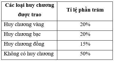 TOP 30 câu Trắc nghiệm Ôn tập chương 5 có đáp án - Toán lớp 7 Chân trời sáng tạo (ảnh 1)