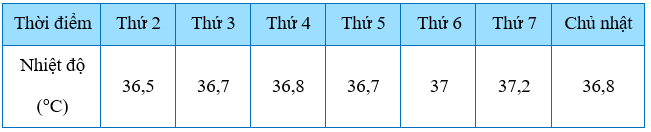 TOP 30 đề thi Học kì 1 Toán lớp 7 Kết nối tri thức (4 đề có đáp án + ma trận) (ảnh 1)