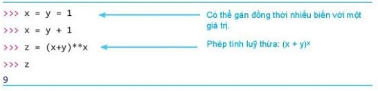 Lý thuyết Tin học 10 Bài 17: Biến và lệnh gán - Kết nối tri thức  (ảnh 1)