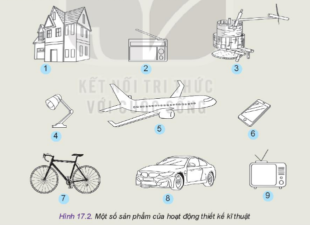 Công nghệ 10 Bài 17: Khái quát về thiết kế kĩ thuật | Kết nối tri thức (ảnh 2)