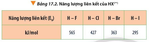 Lý thuyết Hóa học 10 Bài 17: Tính chất vật lí và hóa học các đơn chất nhóm VIIA - Chân trời sáng tạo (ảnh 1)