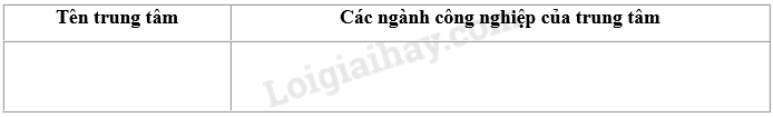 SBT Địa lí 11 Bài 10 Tiết 2: Kinh tế | Giải SBT Địa lí lớp 11 (ảnh 4)