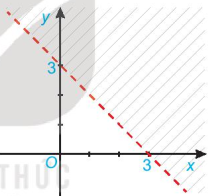 Bài 2.8 trang 31 Toán lớp 10 Tập 1 | Kết nối tri thức (ảnh 2)