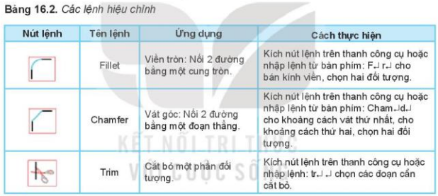 Lý thuyết Công Nghệ 10 Bài 16: Vẽ kĩ thuật với sự trợ giúp của máy tính - Kết nối tri thức (ảnh 1)