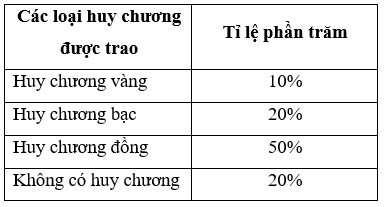 TOP 30 câu Trắc nghiệm Ôn tập chương 5 có đáp án - Toán lớp 7 Chân trời sáng tạo (ảnh 1)