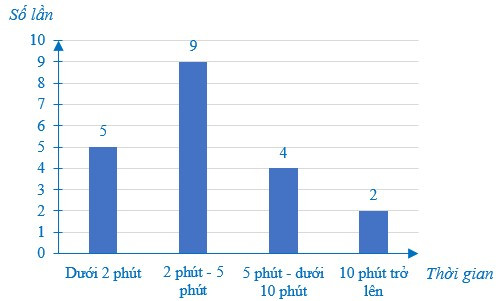 Ôn tập chương 5 (Lý thuyết + Bài tập toán lớp 7) – Cánh diều (ảnh 1)