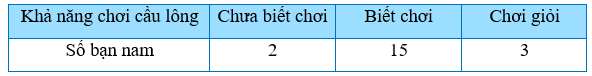 TOP 30 đề thi Học kì 1 Toán lớp 7 Kết nối tri thức (4 đề có đáp án + ma trận) (ảnh 1)