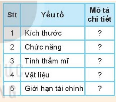 Công nghệ 10 Bài 18: Quy trình thiết kế kĩ thuật | Kết nối tri thức (ảnh 5)