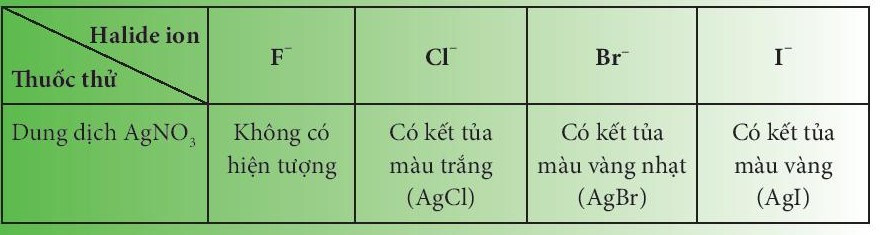 Lý thuyết Hóa học 10 Bài 18: Hydrogen halide và một số phản ứng của ion halide - Chân trời sáng tạo (ảnh 1)