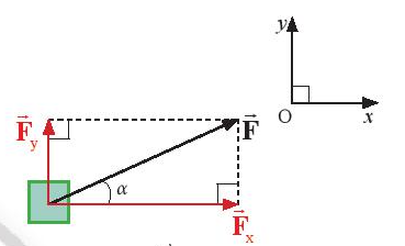 Vật Lí 10 Bài 13: Tổng hợp lực - Phân tích lực | Giải Lí 10 Chân trời sáng tạo (ảnh 8)