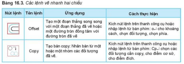 Lý thuyết Công Nghệ 10 Bài 16: Vẽ kĩ thuật với sự trợ giúp của máy tính - Kết nối tri thức (ảnh 1)