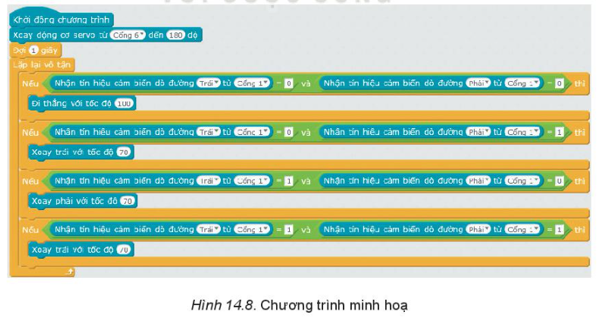 Chuyên đề Tin học 10 Bài 14: Thực hành: Dự án điều khiển robot trên sa bàn - Kết nối tri thức (ảnh 1)