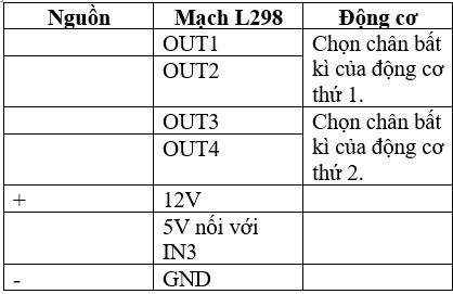 Chuyên đề Tin học 10 Bài 3: Thực hành: Kiểm tra các bộ phận của robot giáo dục - Cánh diều (ảnh 1)