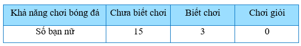 TOP 30 đề thi Học kì 1 Toán lớp 7 Kết nối tri thức (4 đề có đáp án + ma trận) (ảnh 1)