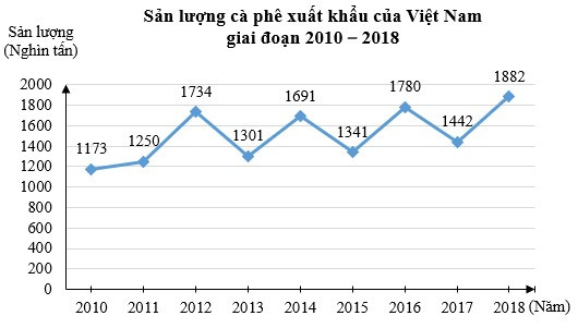 TOP 30 câu Trắc nghiệm Ôn tập chương 5 có đáp án - Toán lớp 7 Chân trời sáng tạo (ảnh 1)