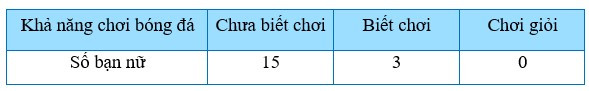 TOP 30 câu Trắc nghiệm Ôn tập chương 5 có đáp án - Toán lớp 7 Chân trời sáng tạo (ảnh 1)