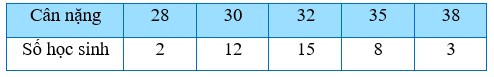 TOP 30 câu Trắc nghiệm Ôn tập chương 5 có đáp án - Toán lớp 7 Chân trời sáng tạo (ảnh 1)