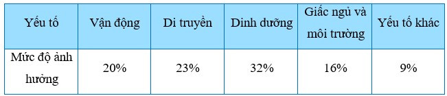 TOP 30 câu Trắc nghiệm Ôn tập chương 5 có đáp án - Toán lớp 7 Chân trời sáng tạo (ảnh 1)