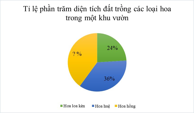 TOP 30 câu Trắc nghiệm Ôn tập chương 5 có đáp án - Toán lớp 7 Chân trời sáng tạo (ảnh 1)