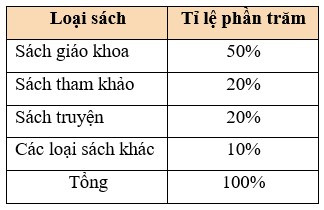 TOP 30 câu Trắc nghiệm Ôn tập chương 5 có đáp án - Toán lớp 7 Chân trời sáng tạo (ảnh 1)