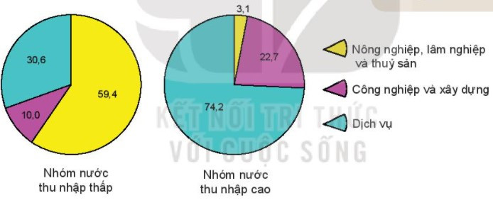 Lý thuyết Địa lí 10 Bài 19: Quy mô dân số, gia tăng dân số, cơ cấu dân số thế giới - Kết nối tri thức  (ảnh 1)