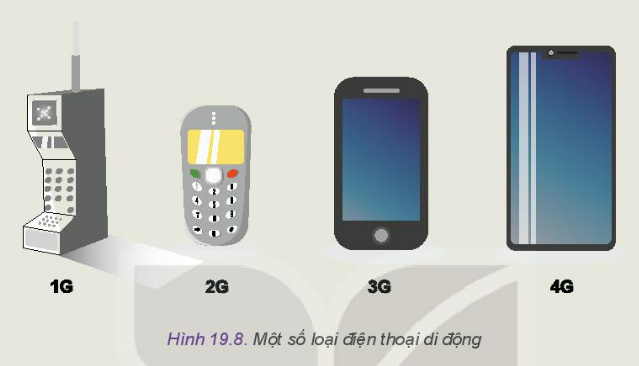 Công nghệ 10 Bài 19: Những yếu tố ảnh hưởng đến thiết kế kĩ thuật | Kết nối tri thức (ảnh 6)