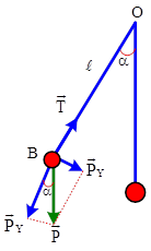 Bài toán về con lắc đơn (ảnh 3)