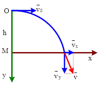 Các bài tập ném ngang (ảnh 3)