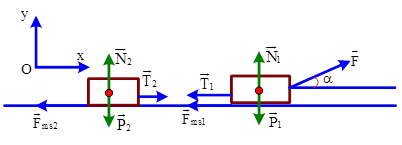 Các bài toán chuyển động của hệ vật (ảnh 3)