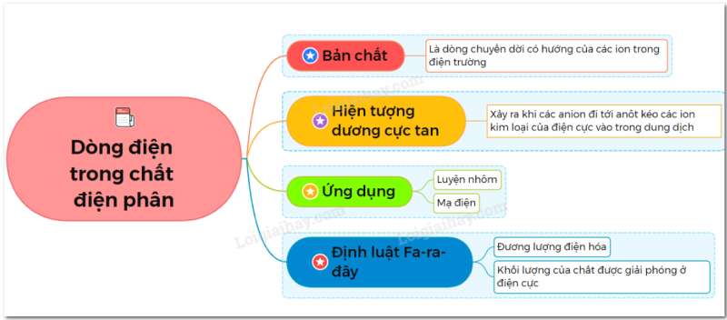 Giải Vật Lí 11 Bài 2: Khí hậu châu Á (ảnh 1)