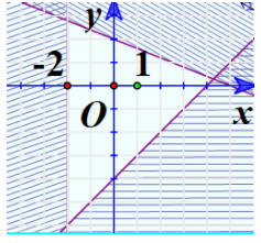 Bài 2 trang 30 Toán lớp 10 Tập 1 I Cánh diều (ảnh 2)