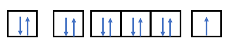 Biểu diễn cấu hình electron của các nguyên tử có Z = 8 và Z = 11 theo ô orbital (ảnh 2)