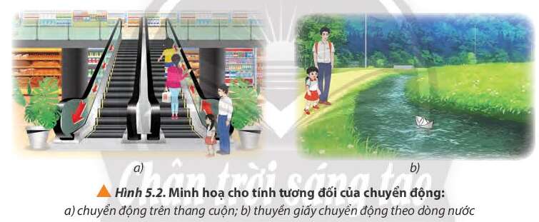 Vật Lí 10 Bài 5: Chuyển động tổng hợp | Giải Lí 10 Chân trời sáng tạo (ảnh 2)