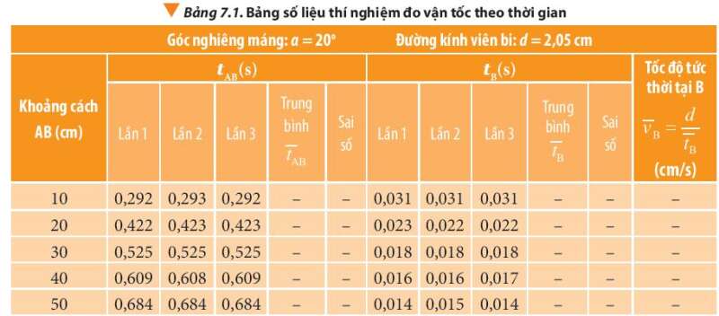 Vật Lí 10 Bài 7: Gia tốc - Chuyển động thẳng biến đổi đều | Giải Lí 10 Chân trời sáng tạo (ảnh 2)