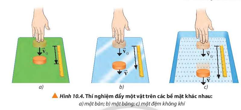 Vật Lí 10 Bài 10: Ba định luật Newton về chuyển động | Giải Lí 10 Chân trời sáng tạo (ảnh 2)