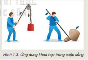 Lý thuyết Công Nghệ 10 Bài 1: Công nghệ và đời sống - Kết nối tri thức (ảnh 1)