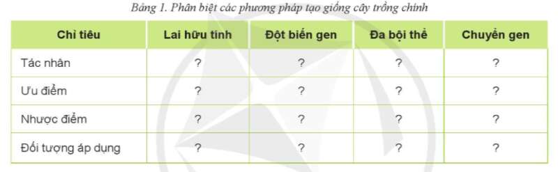 Công nghệ 10 Ôn tập chủ đề 4: Công nghệ giống cây trồng | Cánh diều (ảnh 2)