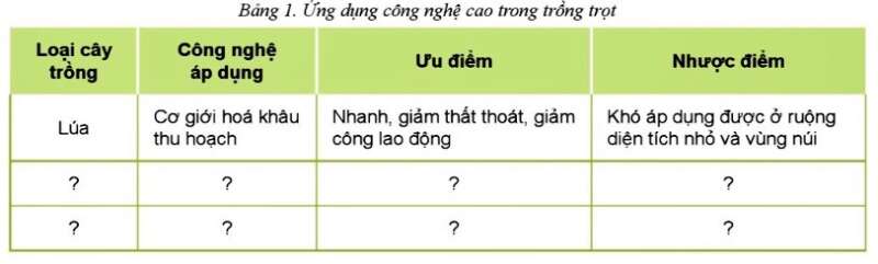 Công nghệ 10 Ôn tập chủ đề 7: Trồng trọt công nghệ cao | Cánh diều (ảnh 2)