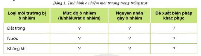 Công nghệ 10 Ôn tập chủ đề 8: Bảo vệ môi trường trong trồng trọt | Cánh diều (ảnh 3)