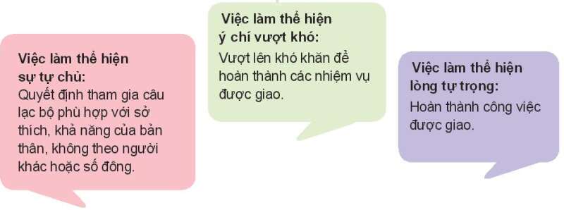 HĐTN lớp 10 Chủ đề 3: Rèn luyện bản thân | Kết nối tri thức (ảnh 2)