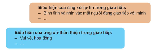 HĐTN lớp 10 Chủ đề 4: Chủ động, tự tin trong học tập và giao tiếp | Kết nối tri thức (ảnh 3)