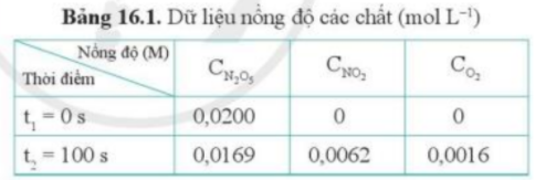 Hóa học 10 Bài 15: Ý nghĩa và cách tính biến thiên enthalpy phản ứng hóa học | Giải Hóa 10 Cánh diều (ảnh 6)