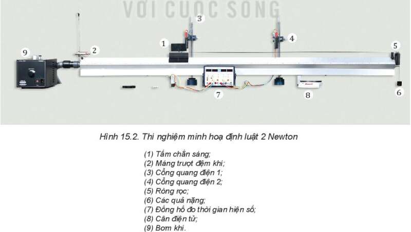 Vật Lí 10 Bài 15: Định luật 2 Newton | Giải Lí 10 Kết nối tri thức (ảnh 2)