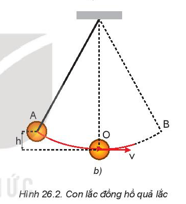Vật Lí 10 Bài 26: Cơ năng và định luật bảo toàn cơ năng | Giải Lí 10 Kết nối tri thức (ảnh 2)