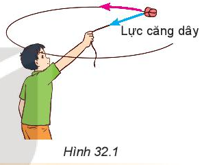 Vật Lí 10 Bài 32: Lực hướng tâm và gia tốc hướng tâm | Giải Lí 10 Kết nối tri thức (ảnh 2)